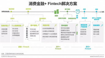 2019年中国金融科技行业研究报告 金融企业与科技企业不再泾渭分明