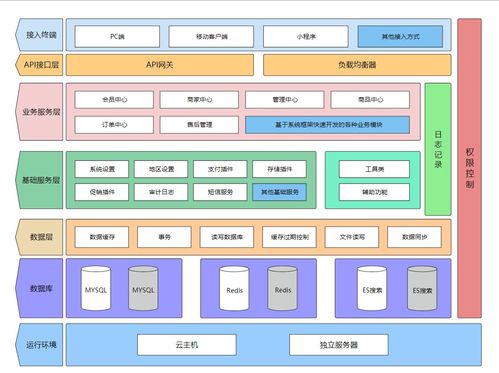 面试官 你们公司的系统应用架构图是什么样的