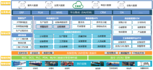 远东控股登榜“2023年中国机械500强”、“世界一流机械企业”