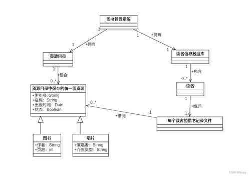 某图书管理系统的类图