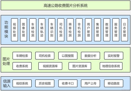 高速公路收费图片分析系统深入理解