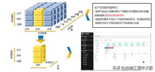 亚控科技 用组态技术破解工业软件应用迷局