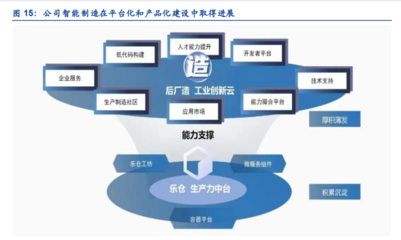 2022年能科科技研究报告 构筑智能制造中台,赋能企业数字化转型