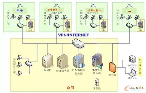 门窗行业plm系统的实施与应用