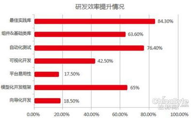 用友uap为企业两化融合提供定制化平台