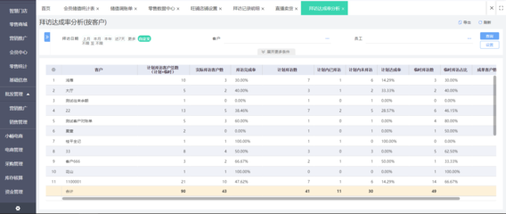 内蒙古用友erp管理系统