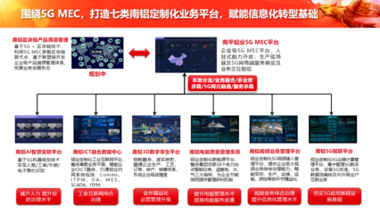 中软国际5G+工业互联网解决方案赋能企业数字化转型