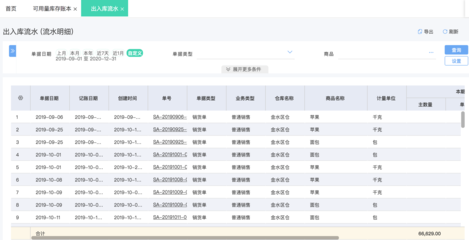 泉州进销存erp财务软件定制