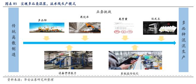 三一重工市值为什么持续创新高?