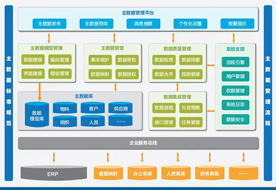 饮料企业主数据管理解决方案