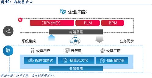 鼎捷软件深度报告 业务转型捷报频传,工业软件定鼎江山