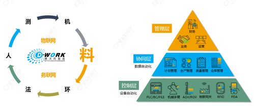 mes在智能制造中有何地位 如何定制企业适合的mes系统