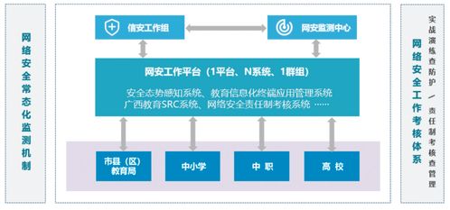 区域教育系统网络安全防控体系建设