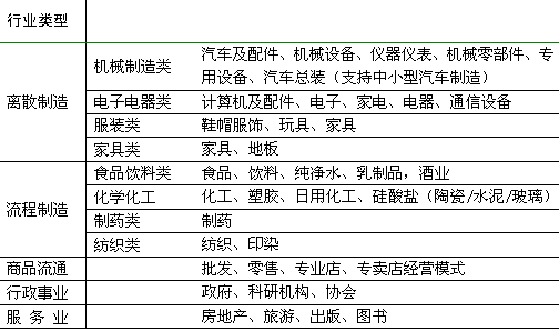 中国管理软件的精品 用友erp u8